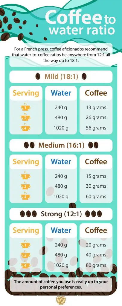 French Press Coffee to Water Ratio Calculator